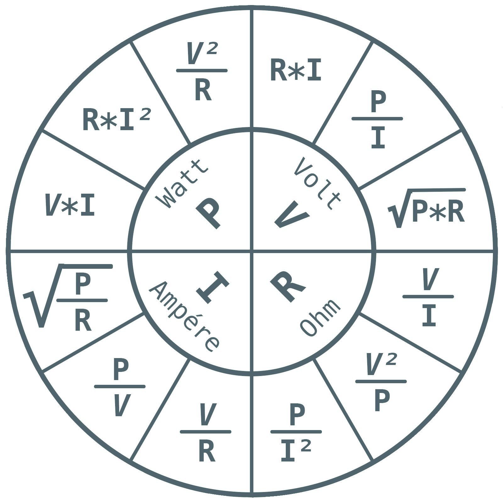 Wet van Ohm Wiel