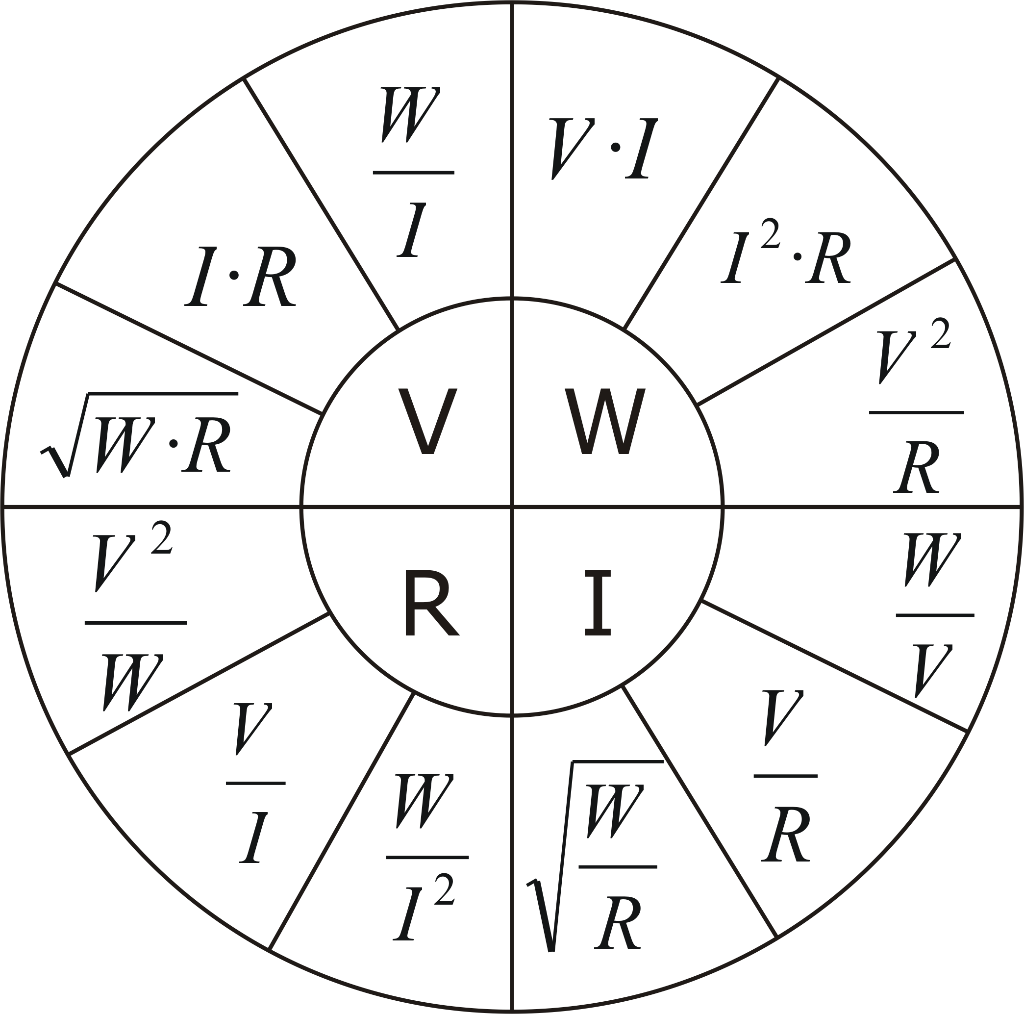 Wet van Ohm Wiel